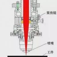 激光切割機切割軟件功能術語