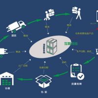 激光打標二維碼溯源系統(tǒng)的應用