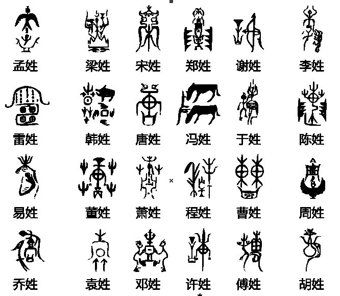 百家姓氏圖騰PLT矢量圖打標機專用下載